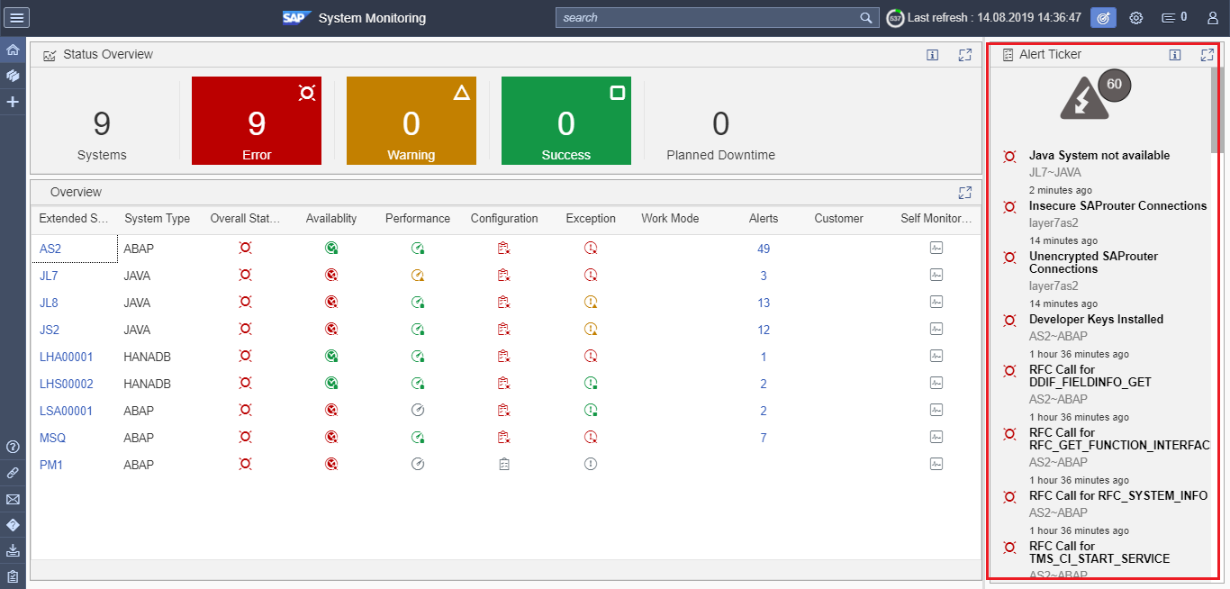 Monitoring Security Alerts with SAP Solution Manager Layer Seven Security