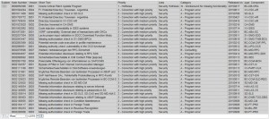 How to Discover Missing Security Notes for Your SAP Systems using ConVal