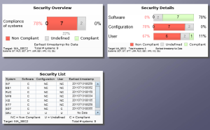 SAP Solution Manager Security Dashboard