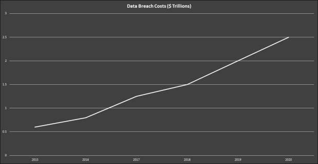 data-breach-costs-2015-2020