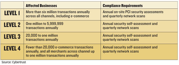 MasterCard Confirms It Will Enforce The PCI DSS Compliance Deadline For MasterCard Confirms It Will Enforce The PCI DSS Compliance Deadline For