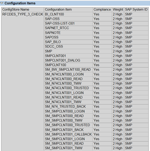 SAP Configuration Validation RFCDES_TYPE_3_CHECK
