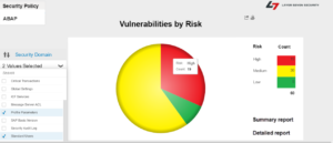 Cyber Security Monitoring using SAP Lumira 1