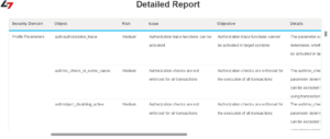 Cyber Security Monitoring using SAP Lumira 2