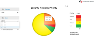 Monitoring Cyber Security Vulnerabilities using SAP Lumira 4