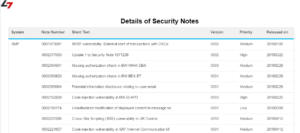 Monitoring Cyber Security Vulnerabilities using SAP Lumira 5