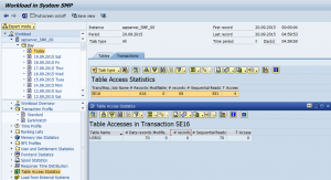 ST03 - Table Access Log by Transaction and Table