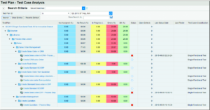 SAP Solution Manager 7.2